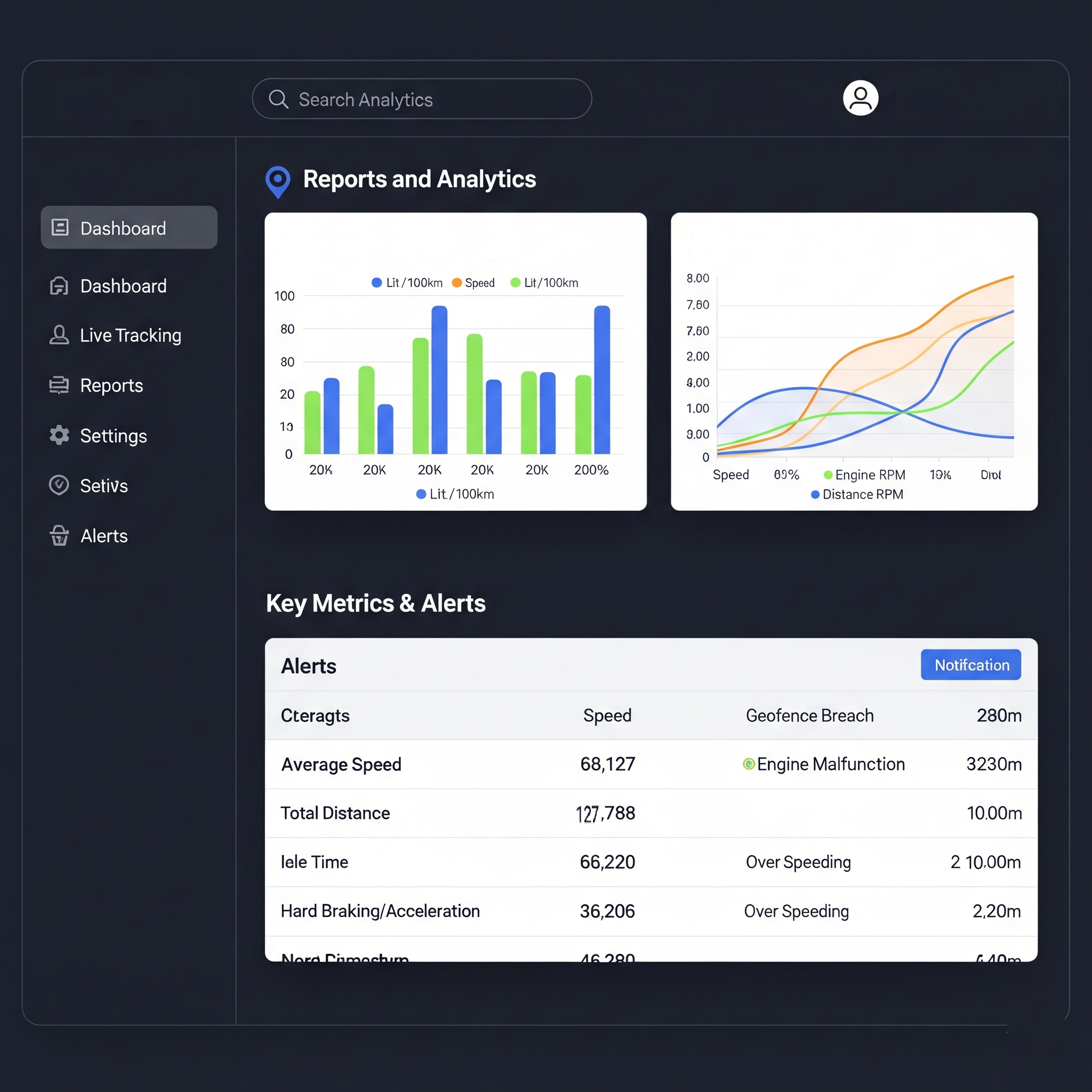 Dashboard de la plataforma de seguimiento GPS